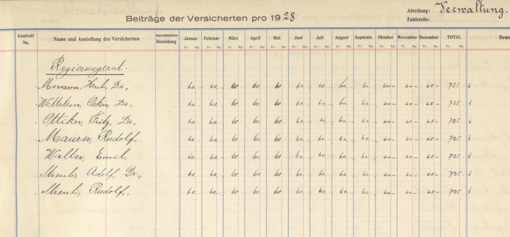 Wie eine Beamten­kasse zum Milliarden­betrieb wurde
